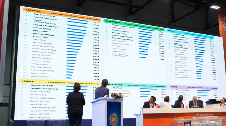 KKTC siyasetinde şok gelişme: Sağlık Bakanı Dinçyürek adaylıktan çekildi